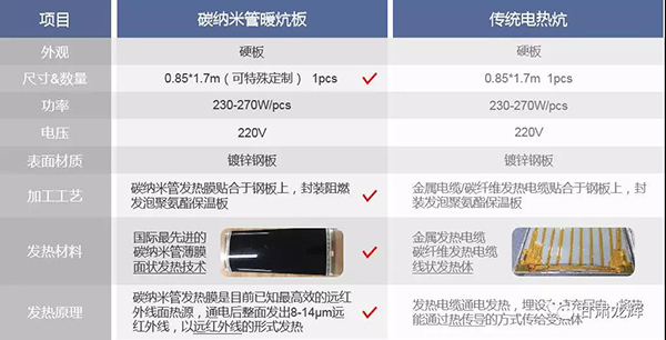 蘭州電暖炕