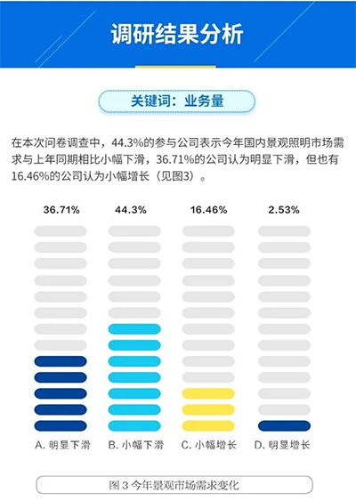 城市景觀亮化