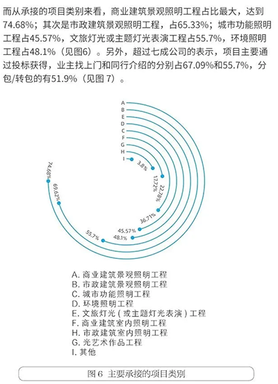 樓宇亮化