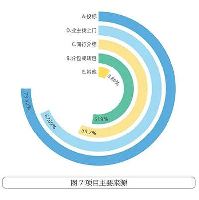 蘭州樓宇亮化