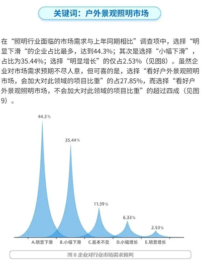 甘肅樓宇亮化