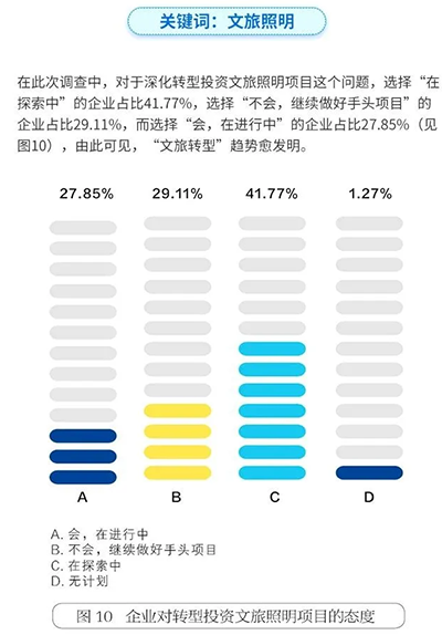 蘭州道路照明